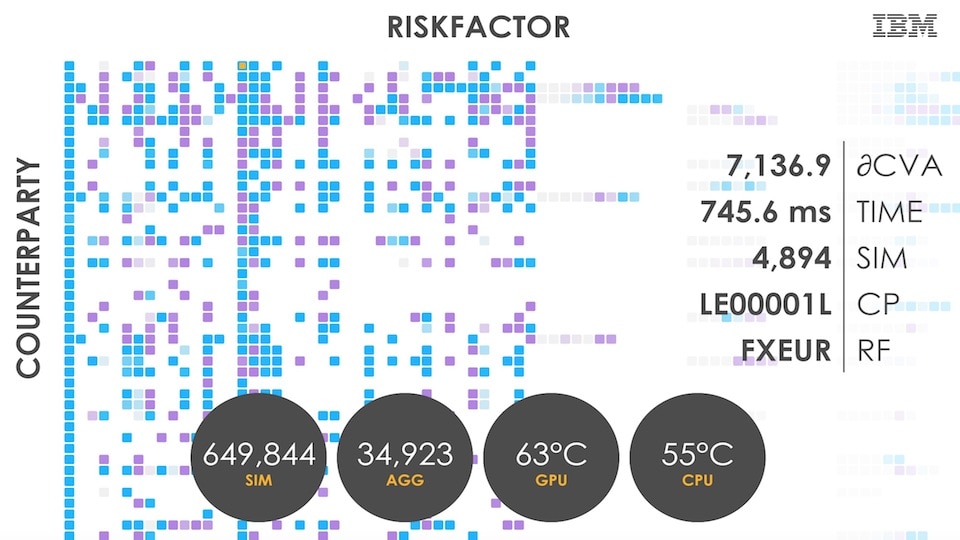 IBM XVA Sensitivities